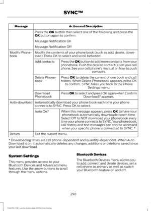 Page 301Action and Description
Message
Press the OK button then select one of the following and press the
OK button again to confirm.
Message Notification On
Message Notification Off
Modify the contents of your phone book (such as add, delete, down-
load). Press OK to select and scroll between:
Modify Phone-
book
Press the 
OK button to add more contacts from your
phonebook. Push the desired contact(s) on your cell
phone. See your cell phone's manual on how to push contacts.
Add contacts
Press 
OK to delete...