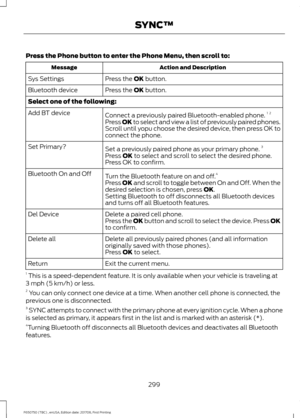 Page 302Press the Phone button to enter the Phone Menu, then scroll to:
Action and Description
Message
Press the OK button.
Sys Settings
Press the 
OK button.
Bluetooth device
Select one of the following:
Connect a previously paired Bluetooth-enabled phone. 1 2
Add BT device
Press OK to select and view a list of previously paired phones.
Scroll until yopu choose the desired device, then press OK to
connect the phone.
Set a previously paired phone as your primary phone. 3
Set Primary?
Press 
OK to select and...