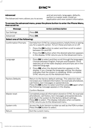 Page 303Advanced
The Advanced menu allows you to access
and set prompts, languages, defaults,
perform a master reset, install an
application and view system information.
To access the advanced menu, press the phone button to enter the Phone Menu,
then scroll to: Action and Description
Message
Press OK.
Sys Settings
Press 
OK.
Advanced
Select one of the following:
Get help from SYNC by using questions, helpful hints or asking
you for a specific action. To turn these prompts on or off:
Confirmation Prompts
1....