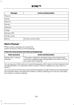 Page 305Action and Description
Message
Play all
Artists
Albums
Genres
Playlists
Songs
Browse USB
Similar music Exit the current menu.
Return
What's Playing?
When a track is playing, you can ask the
system to tell you what is currently playing.
Press the voice button and when prompted say: Action and Description
Voice command
The system reads the metadata tags of the playing track,
and if the metadata tags are populated, the system will tell
you what track is playing.
Whats This? | Whats
Playing?
You can say...