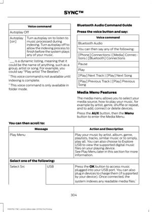 Page 307Voice command
Autoplay Off Turn autoplay on to listen to
music processed during
indexing. Turn autoplay off to
allow the indexing process to
finish before the system plays
any of your music.
Autoplay
[on]
1  ___ is a dynamic listing, meaning that it
could be the name of anything, such as a
group, artist or song. For example, you
could say "Play artist The Beatles".
2  This voice command is not available until
indexing is complete.
3  This voice command is only available in
folder mode. Bluetooth...