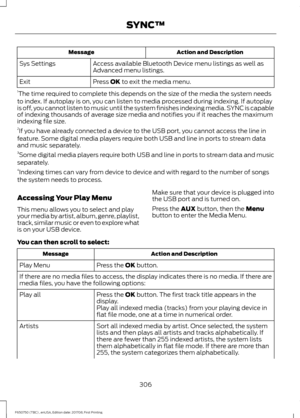 Page 309Action and Description
Message
Access available Bluetooth Device menu listings as well as
Advanced menu listings.
Sys Settings
Press OK to exit the media menu.
Exit
1 The time required to complete this depends on the size of the media the system needs
to index. If autoplay is on, you can listen to media processed during indexing. If autoplay
is off, you cannot listen to music until the system finishes indexing media. SYNC is capable
of indexing thousands of average size media and notifies you if it...