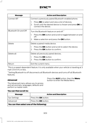 Page 312Action and Description
Message
Connect a previously paired Bluetooth-enabled phone.
Connect BT
1. Press OK to select and view a list of devices.
2. Scroll until the desired device is chosen and press 
OK to
connect the device.
Turn the Bluetooth feature on and off. **
Bluetooth On and Off
1.Press the OK button and scroll to toggle between on and
off.
2. Make a selection and press the 
OK button.
Delete a paired media device.
Delete
1. Press the 
OK button and scroll to select the device.
2. Press the 
OK...