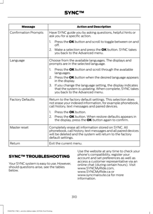 Page 313Action and Description
Message
Have SYNC guide you by asking questions, helpful hints or
ask you for a specific action.
Confirmation Prompts
1.Press the OK button and scroll to toggle between on and
off.
2. Make a selection and press the OK button. SYNC takes
you back to the Advanced menu.
Choose from the available languages. The displays and
prompts are in the selected language.
Language
1. Press the 
OK button and scroll through the available
languages.
2. Press the OK button when the desired language...