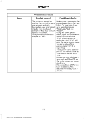 Page 318Voice command issues
Possible solution(s)
Possible cause(s)
Issue
Make sure you are saying the
contacts exactly as they are
listed. For example, if you
save a contact as Joe
Wilson, say "Call Joe
Wilson".
The system may not be
reading the name the same
way you are saying it.
Contacts in your phonebook
may be very short and
similar, or they may contain
special characters.
Using the SYNC phone
menu, open the phonebook
and scroll to the name
SYNC is having trouble
understanding. SYNC will
read the...