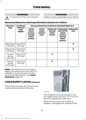 Page 33WARNINGS
To avoid risk of injury, do not leave WARNINGS
children or pets unattended in your vehicle. Recommendations for attaching child safety restraints for children
Use any attachment method as indicated below by X
Combined
child and seat
weight
Restraint
Type Safety belt
only
Safety belt
and LATCH
(lower
anchors and top tether
anchor)
Safety belt
and toptether
anchor
LATCH
(lower
anchors only)
LATCH
(lower
anchors and top tether
anchor)
X
Up to 65 lb
(29.5 kg)
Rear facing
child seat
X
Over 65 lb...