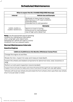 Page 329When to expect the OIL CHANGE REQUIRED Message
Vehicle Use and Example
Interval
Moderate to heavy load or towing
Mountainous or off-road conditions
Extended idling
Extended hot or cold operation Extreme
3,000–5,000 mi
(4,800–8,000 km) Maximum load or towing
Extreme hot or cold operation
Use of high sulfur diesel fuel
Note: Use the appropriate special operating
condition for maintenance information
when using high sulfur diesel fuels,
operating your vehicle off-road or in dusty
conditions (such as unpaved...