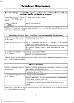 Page 335Extensive Idling or Low-speed Driving for Long Distances, as in Heavy Commercial Use
(Such as Delivery, Taxi, Patrol Car or Livery)
Change engine oil and filter.
Every 5,000 mi (8,000 km),
six months or 200 engine
hours
Replace spark plugs.
Every 
60,000 mi
(96,000 km)
1 Vehicles with dual rear wheels should rotate the front wheels when specified; rear wheels
only if unusual wear is noted. Operating in Dusty or Sandy Conditions (Such as Unpaved or Dusty Roads)
Replace engine air filter.
Inspect...