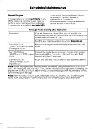 Page 336Diesel Engine
If you operate your vehicle primarily in any
of the following conditions, you need to
perform extra maintenance as indicated.
If you operate your vehicle 
occasionally under any of these conditions, it is not
necessary to perform the extra
maintenance. For specific
recommendations, see your dealership
service advisor or technician. Towing a Trailer or Using a Car-top Carrier
Change the engine oil and filter as indicated by the
information display, and perform the services listed in the...