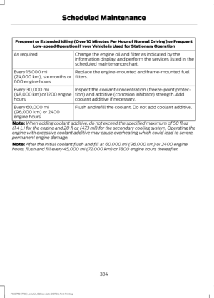 Page 337Frequent or Extended Idling (Over 10 Minutes Per Hour of Normal Driving) or Frequent
Low-speed Operation if your Vehicle is Used for Stationary Operation
Change the engine oil and filter as indicated by the
information display, and perform the services listed in the
scheduled maintenance chart.
As required
Replace the engine-mounted and frame-mounted fuel
filters.
Every 15,000 mi
(24,000 km), six months or
600 engine hours
Inspect the coolant concentration (freeze-point protec-
tion) and additive...