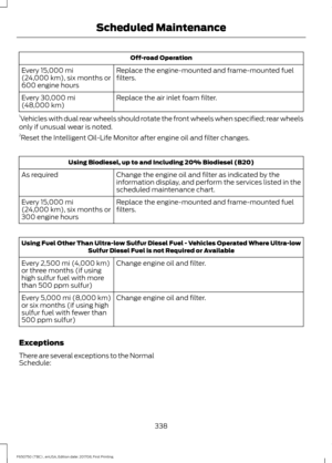 Page 341Off-road Operation
Replace the engine-mounted and frame-mounted fuel
filters.
Every 15,000 mi
(24,000 km), six months or
600 engine hours
Replace the air inlet foam filter.
Every 
30,000 mi
(48,000 km)
1 Vehicles with dual rear wheels should rotate the front wheels when specified; rear wheels
only if unusual wear is noted.
2 Reset the Intelligent Oil-Life Monitor after engine oil and filter changes. Using Biodiesel, up to and Including 20% Biodiesel (B20)
Change the engine oil and filter as indicated by...