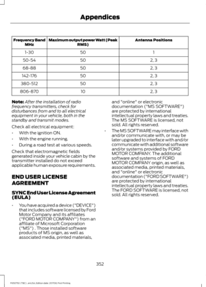 Page 355Antenna Positions
Maximum output power Watt (Peak
RMS)
Frequency Band
MHz
1
50
1-30
2, 3
50
50-54
2, 3
50
68-88
2, 3
50
142-176
2, 3
50
380-512
2, 3
10
806-870
Note: After the installation of radio
frequency transmitters, check for
disturbances from and to all electrical
equipment in your vehicle, both in the
standby and transmit modes.
Check all electrical equipment:
• With the ignition ON.
• With the engine running.
• During a road test at various speeds.
Check that electromagnetic fields
generated...