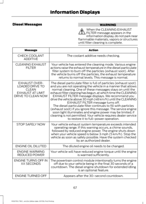 Page 70Diesel Messages
WARNING
When the CLEANING EXHAUST
FILTER message appears in the
information display, do not park near
flammable materials, vapors or structures
until filter cleaning is complete. Action
Message
The coolant additive needs checking.
CHECK COOLANT
ADDITIVE
Your vehicle has entered the cleaning mode. Various engine
actions raise the exhaust temperature in the diesel particulate filter system to burn off the particles (exhaust soot). After
the vehicle burns off the particles, the exhaust...