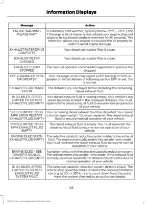 Page 71Action
Message
In extremely cold weather, typically below -15°F (-26°C) and
if the engine block heater is not utilized, your engine does not
respond to accelerator pedal movement for 30 seconds. Thisrestriction allows your engine to circulate the oil properly in order to avoid engine damage.
ENGINE WARMING
PLEASE WAIT
Your diesel particulate filter is clean.
EXHAUST FILTER DRIVE
COMPLETE
Your diesel particulate filter is clean.
EXHAUST FILTER
CLEANED
The manual operator commanded regeneration process has...