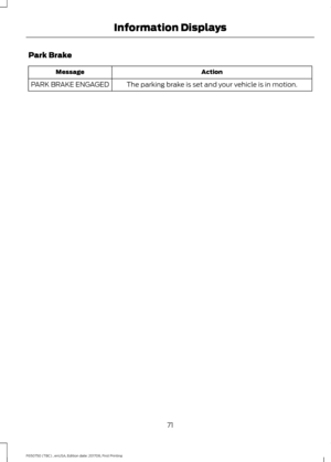 Page 74Park Brake
Action
Message
The parking brake is set and your vehicle is in motion.
PARK BRAKE ENGAGED
71
F650750 (TBC) , enUSA, Edition date: 201708, First Printing Information Displays 