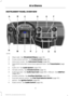 Page 20INSTRUMENT PANEL OVERVIEW
Wiper stalk.  See Windshield Wipers (page 48).
A
Cruise control switches.  See 
Cruise Control (page 137).
B
Instrument cluster.  See 
Instrument Cluster (page 56).
C
SelectShift Automatic transmission gearshift lever.  See 
Transmission (page
114).
D
Audio unit.  See 
Audio System (page 276).
E
Climate controls.  See 
Climate Control (page 72).
F
Audio input jack.  See Audio Input Jack (page 283).  USB port.  See USB Port
(page 
284).
G
Auxiliary switches.  See 
Auxiliary...