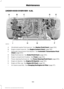 Page 192UNDER HOOD OVERVIEW - 6.8L
Windshield washer fluid reservoir.  See Washer Fluid Check (page 206).
A
Engine coolant reservoir.  See 
Engine Coolant Check (page 198).
B
Automatic transmission fluid dipstick.  See 
Automatic Transmission Fluid
Check (page 203).
C
Brake fluid reservoir.  See 
Brake Fluid Check (page 205).
D
Engine compartment fusebox.  See 
Fuses (page 165).
E
Power steering fluid reservoir.  See 
Power Steering Fluid Check (page 205).
F
Engine oil dipstick.  See 
Engine Oil Dipstick (page...