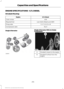 Page 258ENGINE SPECIFICATIONS - 6.7L DIESEL
Drivebelt Routing
6.7L Diesel
Engine
406
Cubic inches
Low Sulfur Diesel up to B20
Required fuel
1-3-7-2-6-5-4-8
Firing order
16.2:1
Compression ratio
Single Alternator Single Alternator With Air Brake
Compressor
Drivebelt closest to the engine.
A
Drivebelt furthest from the
engine.
B
255
F650750 (TBC) , enUSA, Edition date: 201708, First Printing Capacities and SpecificationsE224819 E224825  