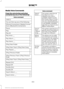 Page 306Media Voice Commands
Press the voice button and when
prompted say any of the following:
Voice command
USB [1]
You can then say any of the following
[Phone] Connections | [Media] Connec-
tions | [Bluetooth] Connections
Pause
Play
Play All 1,2
Play Artist ___
1,2
Play Album ___
1,2
Play Genre ___
3
[Play] Next Folder
[Play] Next Track | [Play] Next Song
1,2
Play Playlist ___
3
[Play] Previous Folder
[Play] Previous Track | [Play] Previous
Song
1,2
[Play] Next Track | [Play] Next Song
Repeat [On]
Repeat...