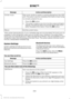 Page 311Action and Description
Message
Play music similar to what is currently playing from the USB
port. The system uses the metadata information of each song
to compile a playlist for you. *
Similar music
1. Press the OK button.
2. The system creates a new list of similar songs and begins
playing. This feature does not include tracks with incom-
plete metadata information. Press the 
OK button.
Exit the current menu.
Return
* With certain playing devices, if your metadata tags are not populated, the tracks are...