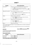 Page 312Action and Description
Message
Connect a previously paired Bluetooth-enabled phone.
Connect BT
1. Press OK to select and view a list of devices.
2. Scroll until the desired device is chosen and press 
OK to
connect the device.
Turn the Bluetooth feature on and off. **
Bluetooth On and Off
1.Press the OK button and scroll to toggle between on and
off.
2. Make a selection and press the 
OK button.
Delete a paired media device.
Delete
1. Press the 
OK button and scroll to select the device.
2. Press the 
OK...