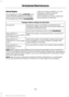 Page 336Diesel Engine
If you operate your vehicle primarily in any
of the following conditions, you need to
perform extra maintenance as indicated.
If you operate your vehicle 
occasionally under any of these conditions, it is not
necessary to perform the extra
maintenance. For specific
recommendations, see your dealership
service advisor or technician. Towing a Trailer or Using a Car-top Carrier
Change the engine oil and filter as indicated by the
information display, and perform the services listed in the...