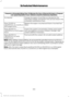 Page 337Frequent or Extended Idling (Over 10 Minutes Per Hour of Normal Driving) or Frequent
Low-speed Operation if your Vehicle is Used for Stationary Operation
Change the engine oil and filter as indicated by the
information display, and perform the services listed in the
scheduled maintenance chart.
As required
Replace the engine-mounted and frame-mounted fuel
filters.
Every 15,000 mi
(24,000 km), six months or
600 engine hours
Inspect the coolant concentration (freeze-point protec-
tion) and additive...