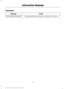 Page 74Park Brake
Action
Message
The parking brake is set and your vehicle is in motion.
PARK BRAKE ENGAGED
71
F650750 (TBC) , enUSA, Edition date: 201708, First Printing Information Displays 