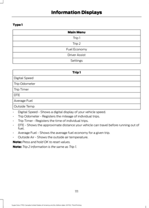Page 114Type 1
Main Menu
Trip 1
Trip 2
Fuel Economy Driver Assist Settings Trip 1
Digital Speed
Trip Odometer
Trip Timer
DTE
Average Fuel
Outside Temp
• Digital Speed - Shows a digital display of your vehicle speed.
• Trip Odometer - Registers the mileage of individual trips.
• Trip Timer - Registers the time of individual trips.
• DTE - Shows the approximate distance your vehicle can travel before running out of
fuel.
• Average Fuel - Shows the average fuel economy for a given trip.
• Outside Air - Shows the...