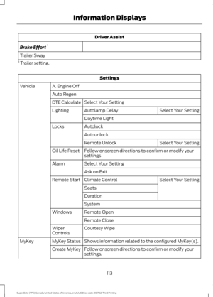 Page 116Driver Assist
Brake Effort 1
Trailer Sway
1  Trailer setting. Settings
A. Engine Off
Vehicle
Auto RegenSelect Your Setting
DTE Calculate
Select Your Setting
Autolamp Delay
Lighting
Daytime Light
Autolock
Locks
Autounlock Select Your Setting
Remote Unlock
Follow onscreen directions to confirm or modify your
settings
Oil Life Reset
Select Your Setting
Alarm
Ask on Exit Select Your Setting
Climate Control
Remote Start
Seats
Duration
System
Remote Open
Windows
Remote Close
Courtesy Wipe
Wiper
Controls
Shows...