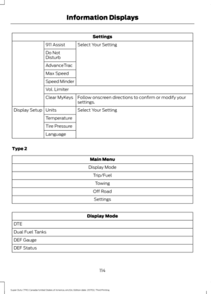 Page 117Settings
Select Your Setting
911 Assist
Do Not
Disturb
AdvanceTrac
Max Speed
Speed Minder
Vol. Limiter
Follow onscreen directions to confirm or modify your
settings.
Clear MyKeys
Select Your Setting
Units
Display Setup
Temperature
Tire Pressure
Language
Type 2 Main Menu
Display Mode Trip/FuelTowing
Off Road Settings Display Mode
DTE
Dual Fuel Tanks
DEF Gauge
DEF Status
114
Super Duty (TFE) Canada/United States of America, enUSA, Edition date: 201702, Third Printing Information Displays 