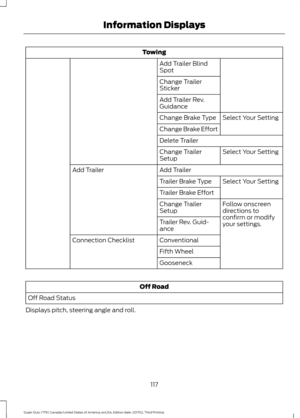 Page 120Towing
Add Trailer Blind
Spot
Change Trailer
Sticker
Add Trailer Rev.
Guidance Select Your Setting
Change Brake Type
Change Brake Effort
Delete Trailer
Select Your Setting
Change Trailer
Setup
Add Trailer
Add Trailer
Select Your Setting
Trailer Brake Type
Trailer Brake Effort
Follow onscreen
directions to
confirm or modify
your settings.
Change Trailer
Setup
Trailer Rev. Guid-
ance
Conventional
Connection Checklist
Fifth Wheel
Gooseneck Off Road
Off Road Status
Displays pitch, steering angle and roll....