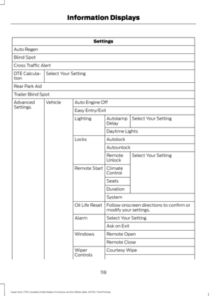 Page 121Settings
Auto Regen
Blind Spot
Cross Traffic Alert Select Your Setting
DTE Calcula-
tion
Rear Park Aid
Trailer Blind Spot
Auto Engine Off
Vehicle
Advanced
Settings
Easy Entry/Exit
Select Your Setting
Autolamp
Delay
Lighting
Daytime Lights
Autolock
Locks
AutounlockSelect Your Setting
Remote
Unlock
Climate
Control
Remote Start
Seats
Duration
System
Follow onscreen directions to confirm or
modify your settings.
Oil Life Reset
Select Your Setting
Alarm
Ask on Exit
Remote Open
Windows
Remote Close
Courtesy...