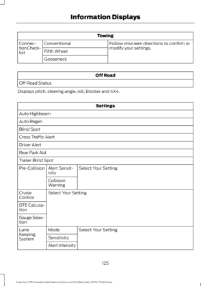 Page 128Towing
Follow onscreen directions to confirm or
modify your settings.
Conventional
Connec-
tion Check-
list Fifth Wheel
Gooseneck Off Road
Off Road Status
Displays pitch, steering angle, roll, Elocker and 4X4. Settings
Auto Highbeam
Auto Regen
Blind Spot
Cross Traffic Alert
Driver Alert
Rear Park Aid
Trailer Blind Spot Select Your Setting
Alert Sensit-
ivity
Pre-Collision
Collision
Warning
Select Your Setting
Cruise
Control
DTE Calcula-
tion
Gauge Selec-
tion
Select Your Setting
Mode
Lane
Keeping
System...