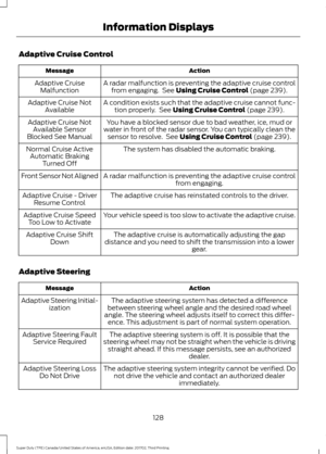 Page 131Adaptive Cruise Control
Action
Message
A radar malfunction is preventing the adaptive cruise controlfrom engaging.  See Using Cruise Control (page 239).
Adaptive Cruise
Malfunction
A condition exists such that the adaptive cruise cannot func-tion properly.  See 
Using Cruise Control (page 239).
Adaptive Cruise Not
Available
You have a blocked sensor due to bad weather, ice, mud or
water in front of the radar sensor. You can typically clean the sensor to resolve.  See 
Using Cruise Control (page 239)....