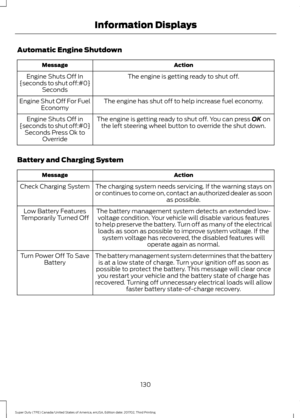 Page 133Automatic Engine Shutdown
Action
Message
The engine is getting ready to shut off.
Engine Shuts Off In
{seconds to shut off:#0} Seconds
The engine has shut off to help increase fuel economy.
Engine Shut Off For Fuel
Economy
The engine is getting ready to shut off. You can press OK on
the left steering wheel button to override the shut down.
Engine Shuts Off in
{seconds to shut off:#0} Seconds Press Ok to Override
Battery and Charging System Action
Message
The charging system needs servicing. If the...