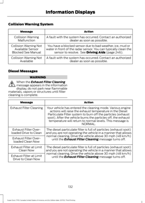 Page 135Collision Warning System
Action
Message
A fault with the system has occurred. Contact an authorizeddealer as soon as possible.
Collision Warning
Malfunction
You have a blocked sensor due to bad weather, ice, mud or
water in front of the radar sensor. You can typically clean the sensor to resolve.  See Driving Aids (page 246).
Collision Warning Not
Available Sensor
Blocked See Manual
A fault with the system has occurred. Contact an authorizeddealer as soon as possible.
Collision Warning Not
Available...