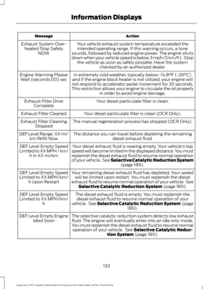 Page 136Action
Message
Your vehicle exhaust system temperature exceeded theintended operating range. If this warning occurs, a tone
sounds, followed by reduced engine power. The engine shuts
down when your vehicle speed is below 3 mph (5 km/h) . Stop the vehicle as soon as safely possible. Have the system checked by an authorized dealer.
Exhaust System Over-
heated Stop Safely NOW
In extremely cold weather, typically below -14.8°F (-26°C)
and if the engine block heater is not utilized, your engine will
not...