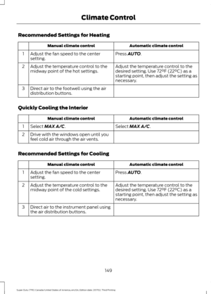 Page 152Recommended Settings for Heating
Automatic climate control
Manual climate control
Press AUTO.
Adjust the fan speed to the center
setting.
1
Adjust the temperature control to the
desired setting. Use 
72°F (22°C) as a
starting point, then adjust the setting as
necessary.
Adjust the temperature control to the
midway point of the hot settings.
2
Direct air to the footwell using the air
distribution buttons.
3
Quickly Cooling the Interior Automatic climate control
Manual climate control
Select 
MAX A/C....