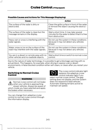 Page 248Possible Causes and Actions for This Message Displaying:
Action
Cause
Clean the grille surface in front of the radar
or remove the object causing the obstruc-
tion.
The surface of the radar is dirty or
obstructed.
Wait a short time. It may take several
minutes for the radar to detect that it is free
from obstruction.
The surface of the radar is clean but the
message remains in the display.
Do not use the system in these conditions
because it may not detect any vehicles
ahead.
Heavy rain or snow is...