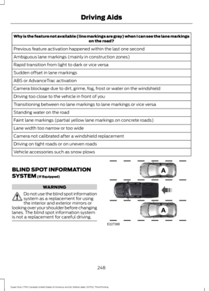 Page 251Why is the feature not available (line markings are gray) when I can see the lane markings
on the road?
Previous feature activation happened within the last one second
Ambiguous lane markings (mainly in construction zones)
Rapid transition from light to dark or vice versa
Sudden offset in lane markings
ABS or AdvanceTrac activation
Camera blockage due to dirt, grime, fog, frost or water on the windshield
Driving too close to the vehicle in front of you
Transitioning between no lane markings to lane...