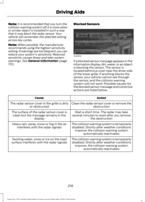 Page 261Note:
It is recommended that you turn the
collision warning system off if a snow plow
or similar object is installed in such a way
that it may block the radar sensor. Your
vehicle will remember the selected setting
across key cycles.
Note: When possible, the manufacturer
recommends using the highest sensitivity
setting. If warnings are too frequent, you can
reduce your system's sensitivity. Reduced
sensitivity causes fewer and later system
warnings. See General Information (page
110). Blocked Sensors...