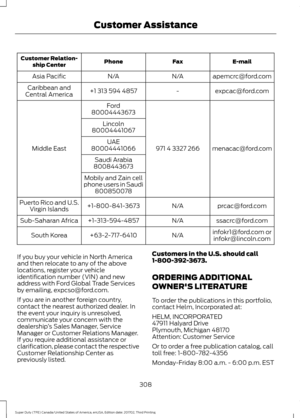 Page 311E-mail
Fax
Phone
Customer Relation-
ship Center
apemcrc@ford.com
N/A
N/A
Asia Pacific
expcac@ford.com
-
+1 313 594 4857
Caribbean and
Central America
menacac@ford.com
971 4 3327 266
Ford
Middle East 80004443673
Lincoln
80004441067
UAE
80004441066
Saudi Arabia
8008443673
Mobily and Zain cell
phone users in Saudi 800850078
prcac@ford.com
N/A
+1-800-841-3673
Puerto Rico and U.S.
Virgin Islands
ssacrc@ford.com
N/A
+1-313-594-4857
Sub-Saharan Africa
infokr1@ford.com orinfokr@lincoln.com
N/A
+63-2-717-6410...