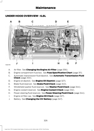 Page 329UNDER HOOD OVERVIEW - 6.8L
Air filter.  See Changing the Engine Air Filter (page 356).
A.
Engine compartment fuse box.  See 
Fuse Specification Chart (page 311).
B.
Automatic transmission fluid dipstick.  See 
Automatic Transmission Fluid
Check (page 340).
C.
Engine oil dipstick.  See 
Engine Oil Dipstick (page 327).
D.
Brake fluid reservoir.  See 
Brake Fluid Check (page 343).
E.
Windshield washer fluid reservoir.  See 
Washer Fluid Check (page 344).
F.
Engine coolant reservoir.  See 
Engine Coolant...