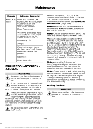 Page 335Action and description
Message
Press and hold the OK
button until the instrument
cluster displays the
following message.
Hold OK to
Reset
Reset Successful
When the oil change indic-
ator resets the instrument
cluster displays 100%.
Remaining Life
{00}%
If the instrument cluster
displays one of the following
messages, repeat the
process.
Not Reset
Reset Cancelled
ENGINE COOLANT CHECK -
6.2L/6.8L WARNINGS
Never remove the coolant reservoir
cap when the engine is running or
hot.
Do not put coolant in the...