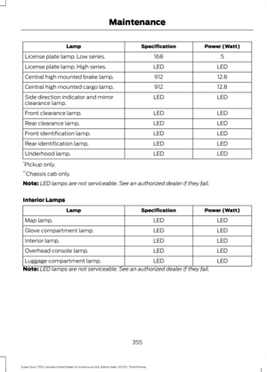 Page 358Power (Watt)
Specification
Lamp
5
168
License plate lamp. Low series.
LED
LED
License plate lamp. High series.
12.8
912
Central high mounted brake lamp.
12.8
912
Central high mounted cargo lamp.
LED
LED
Side direction indicator and mirror
clearance lamp.
LED
LED
Front clearance lamp.
LED
LED
Rear clearance lamp.
LED
LED
Front identification lamp.
LED
LED
Rear identification lamp.
LED
LED
Underhood lamp.
* Pickup only.
** Chassis cab only.
Note: LED lamps are not serviceable. See an authorized dealer if...