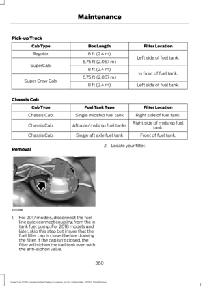 Page 363Pick-up Truck
Filter Location
Box Length
Cab Type
Left side of fuel tank.
8 ft (2.4 m)
Regular.
6.75 ft (2.057 m)
SuperCab.
In front of fuel tank.
8 ft (2.4 m)
6.75 ft (2.057 m)
Super Crew Cab.
Left side of fuel tank.
8 ft (2.4 m)
Chassis Cab Filter Location
Fuel Tank Type
Cab Type
Right side of fuel tank.
Single midship fuel tank
Chassis Cab.
Right side of midship fueltank.
Aft axle/midship fuel tanks
Chassis Cab.
Front of fuel tank.
Single aft axle fuel tank
Chassis Cab.
Removal 1. For 2017 models,...