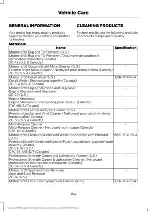 Page 367GENERAL INFORMATION
Your dealer has many quality products
available to clean your vehicle and protect
its finishes.
CLEANING PRODUCTS
For best results, use the following products
or products of equivalent quality:
Materials Specification
Name
-
Motorcraft® Bug and Tar Remover (U.S.)
Motorcraft® Bug and Tar Remover / Dissolvant de goudron et
éliminateur d ’insectes
 (Canada)
ZC-42 (U.S. & Canada)
-
Motorcraft® Custom Bright Metal Cleaner
 (U.S.)
Custom Bright Metal Cleaner / Nettoyant pour métal brillant...