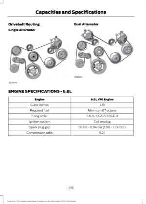 Page 419Drivebelt Routing
Single Alternator Dual Alternator
ENGINE SPECIFICATIONS - 6.8L
6.8L V10 Engine
Engine
413
Cubic inches
Minimum 87 octane
Required fuel
1-6-5-10-2-7-3-8-4-9
Firing order
Coil on plug
Ignition system
0.039 - 0.043 in (1.00 - 1.10 mm)
Spark plug gap
9.2:1
Compression ratio
416
Super Duty (TFE) Canada/United States of America, enUSA, Edition date: 201702, Third Printing Capacities and SpecificationsE224819 E224820  