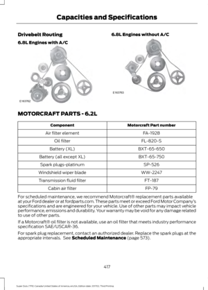 Page 420Drivebelt Routing
6.8L Engines with A/C 6.8L Engines without A/C
MOTORCRAFT PARTS - 6.2L
Motorcraft Part number
Component
FA-1928
Air filter element
FL-820-S
Oil filter
BXT-65-650
Battery (XL)
BXT-65-750
Battery (all except XL)
SP-526
Spark plugs-platinum
WW-2247
Windshield wiper blade
FT-187
Transmission fluid filter
FP-79
Cabin air filter
For scheduled maintenance, we recommend Motorcraft® replacement parts available
at your Ford dealer or at fordparts.com. These parts meet or exceed Ford Motor Company...